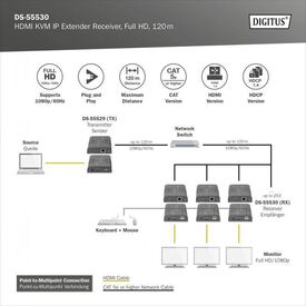 DIGITUS KVM extender receiver CATx over CAT 5e up to DS55530
