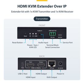 StarTech.com HDMI KVM Extender Over IP 4K 60Hz