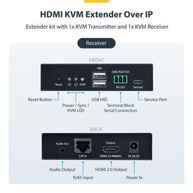 StarTech.com HDMI KVM Extender Over IP 4K 60Hz