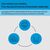 HP 219A - Cyan - original - LaserJet - toner cartridge (W2191A) -