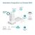 TP-Link Omada - Radio access point - Wi-Fi 6 - 2.4 GHz,  | EAP610