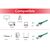 equip - Patch cable - RJ-45 (M) to RJ-45 (M) - 1 m - scr | 605640