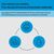 HP 963 - 10.74 ml - cyan - original - Officejet - i | 3JA23AE#BGY