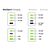 Conceptronic 4-Port 100W GaN USB PD Charger ALTHEA18B