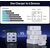Conceptronic 6-Port 200W GaN USB PD Charger with USB-C