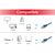 equip - Patch cable - RJ-45 (M) to RJ-45 (M) - 1.5 m - U | 603133