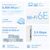 TPLINK AXE5400 Whole Home Mesh WiFi 6E DECO XE75 PRO(2PACK)