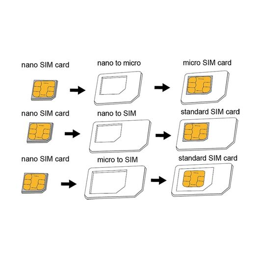 LogiLink Dual SIM Card Adapter
