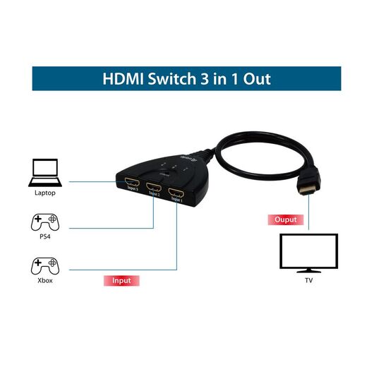 Equip HDMI Switch