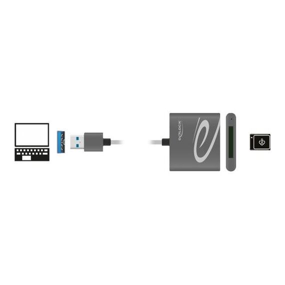 DeLOCK Card reader (XQD, XQD 2.0) USB 91583