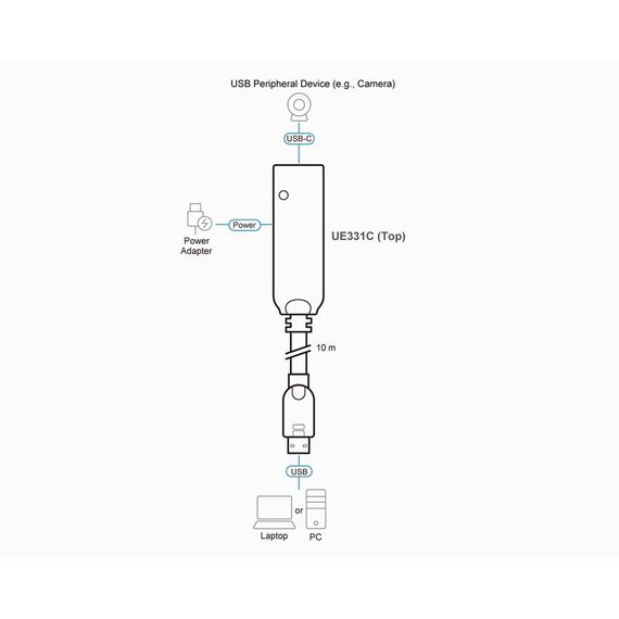 ATEN UE331C - USB extension cable - USB (M) to 24 pin USB-C (F) -
