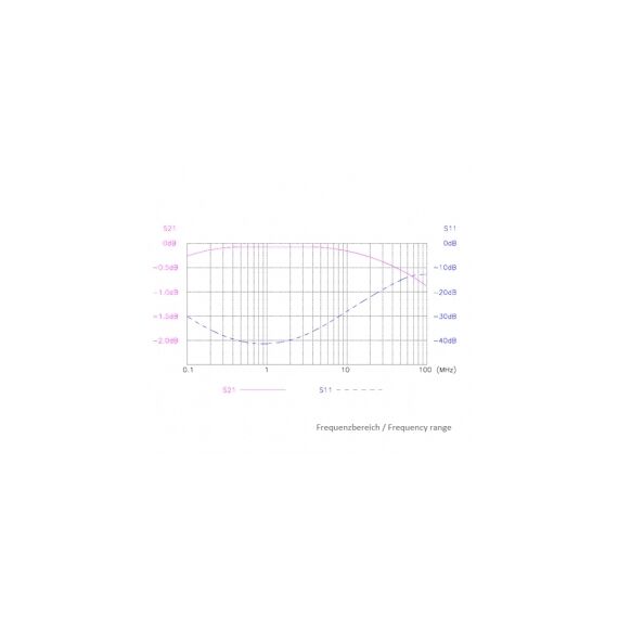 Baaske MED MI 1005 - Surge isolator | 2005674