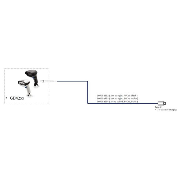 Datalogic - USB cable - USB-C (M) to USB-C (M) - 2 m  | 90A052352