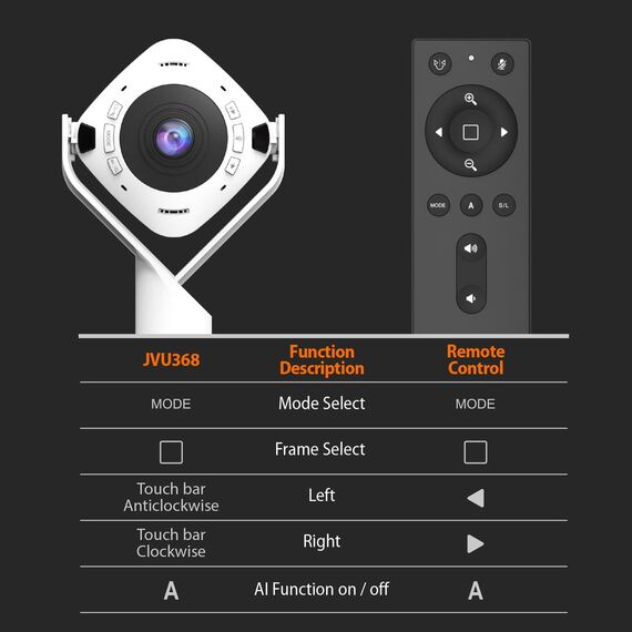 j5create JVU368 360° AI-Powered Webcam with Speakerpho | JVU368-N