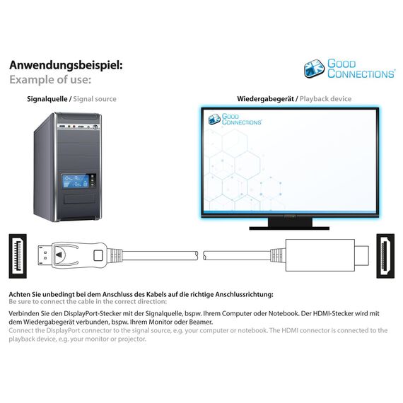 Good Connections DP14-HDMI - 2 m - DisplayPort - HDMI - Male - Ma