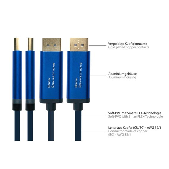 Good Connections 4812-CSF015B - 1.5 m - USB Type-C - DisplayPort