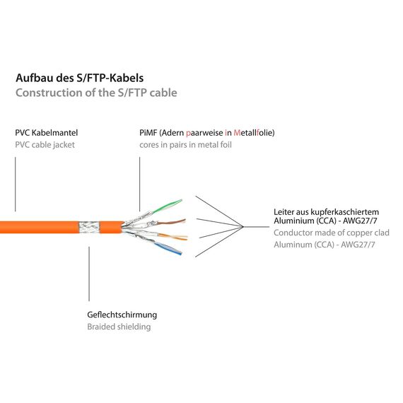 Good Connections 8060-015O - 1.5 m - Cat6 - S/FTP (S-STP) - RJ-45