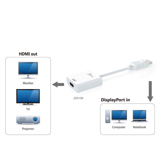 j5create JDA158 - Adapter - DisplayPort male to HDMI f | JDA158-N