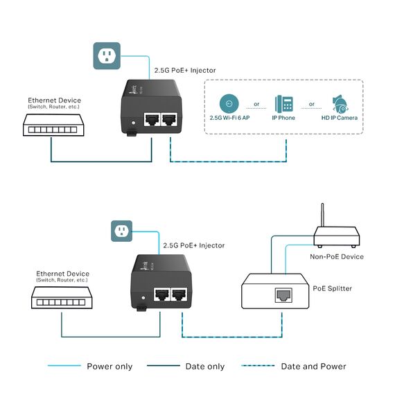 TP-Link TL-POE260S V1.6 - PoE injector - 2.5 Gbps - AC 100-240 V