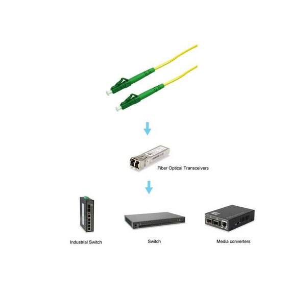 Equip LC APC to LC APC Fiber Cable, , LSZH, Simplex 9 125μm,10m