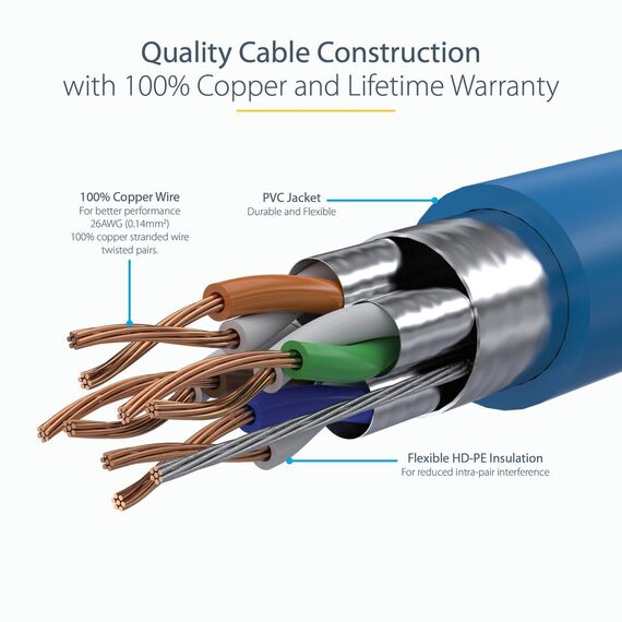 StarTech.com 2m CAT6A Ethernet Cable, 10 Gigabit Shi | 6ASPAT2MBL