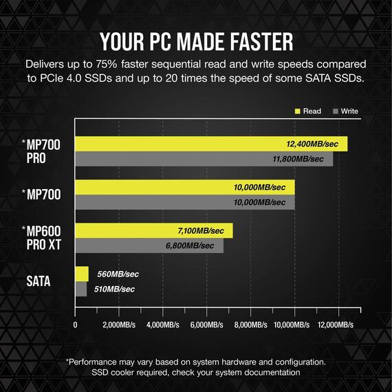 CORSAIR MP700 PRO - SSD - 1 TB - internal  | CSSD-F1000GBMP700PRO