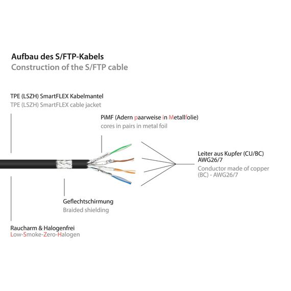 Good Connections 8060-SF010S - 1 m - Cat6a - S/FTP (S-STP) - RJ-4