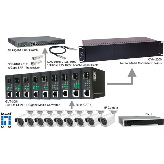 LevelOne Konverter GVT-2051 10GBit>RJ45 to SFP+ sw - Converter