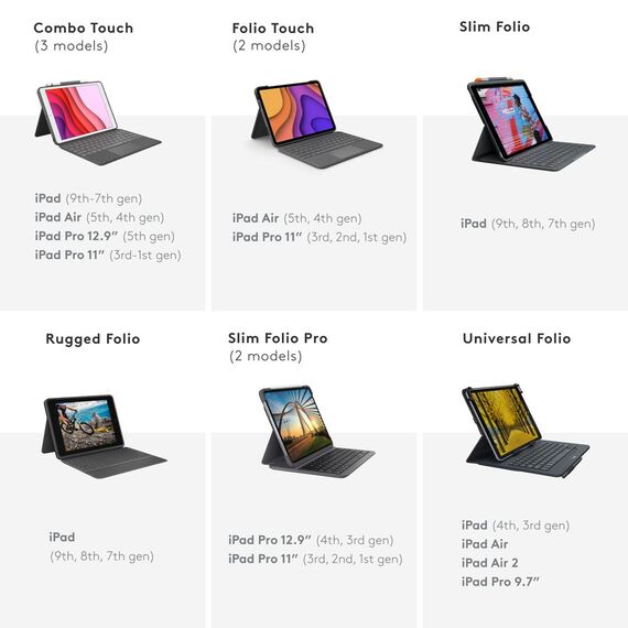 Logitech Combo Touch - Keyboard and folio case - wit | 920-010143