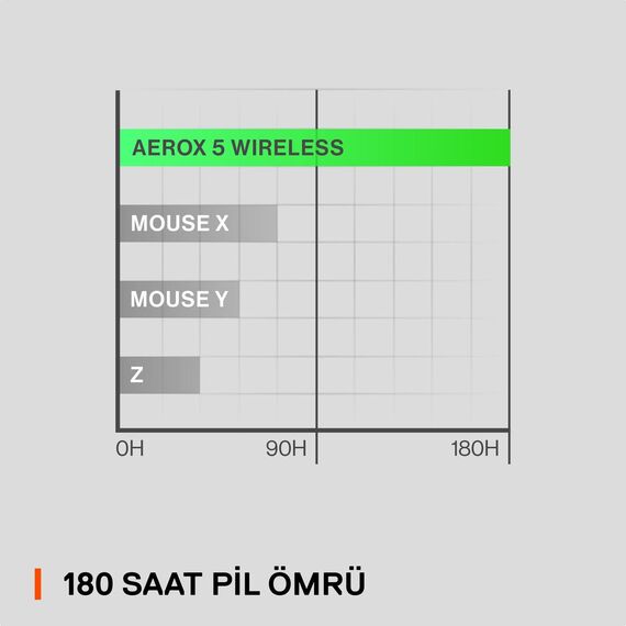 SteelSeries Aerox 5 - Mouse - ergonomic - right-handed  | 1826041