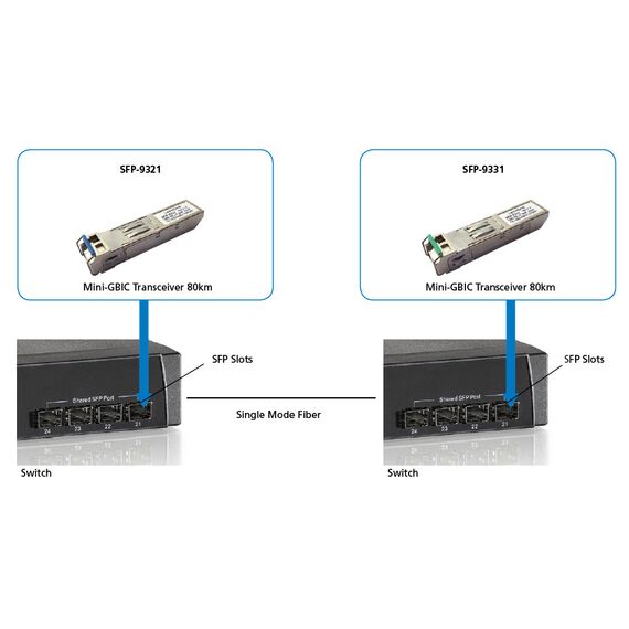 LevelOne SFP-9331 - SFP (mini-GBIC) transceiver module - GigE, Fi