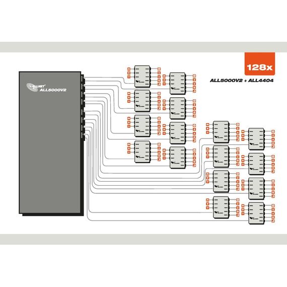 ALLNET ALL5000v2 - 10,100 Mbit/s - 10/100Base-T(X) - 440 mm - 230