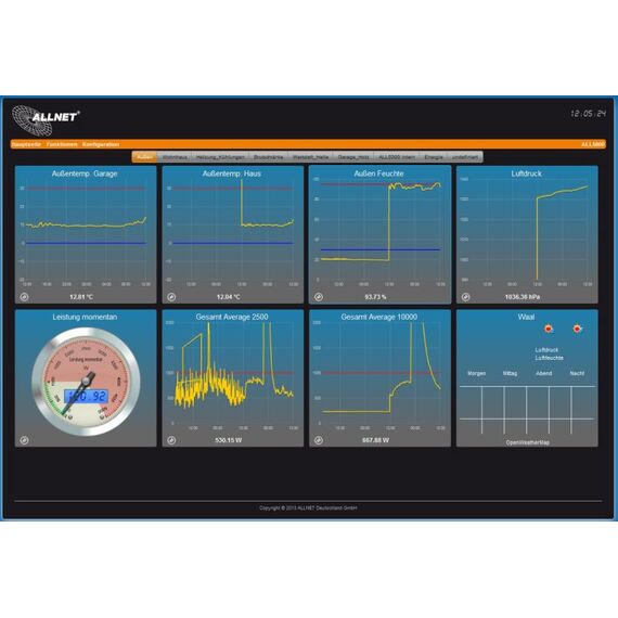 ALLNET ALL5000v2 - 10,100 Mbit/s - 10/100Base-T(X) - 440 mm - 230
