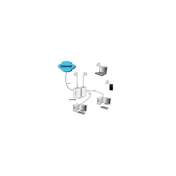 ALLNET ALL-WR02400N - Wireless router - DSL modem - 4-port switch