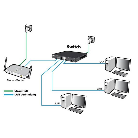 ALLNET ALL-SG8420M - Managed - L2 - Gigabit Ethernet (10/100/1000