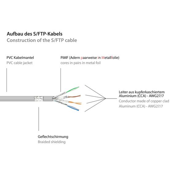 Good Connections - Patch cable - RJ-45 (M) to RJ-45 (M | 8060-030