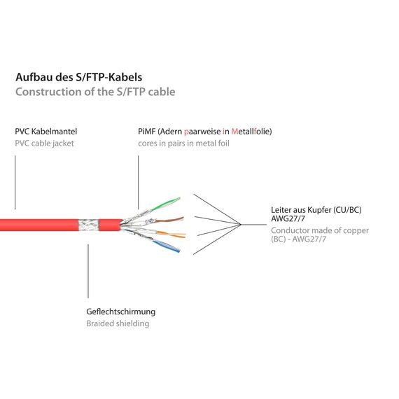 Good Connections RNS - Patch extension cable - RJ-4 | 8063VR-030R