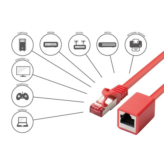 Good Connections RNS - Patch extension cable - RJ-4 | 8063VR-020R