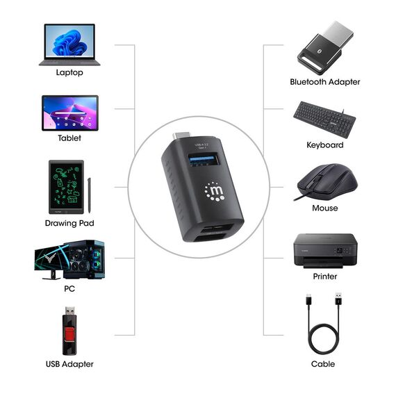 Manhattan - Hub - 1 x USB 3.2 Gen 1 + 2 x USB 2.0 - desk | 180993