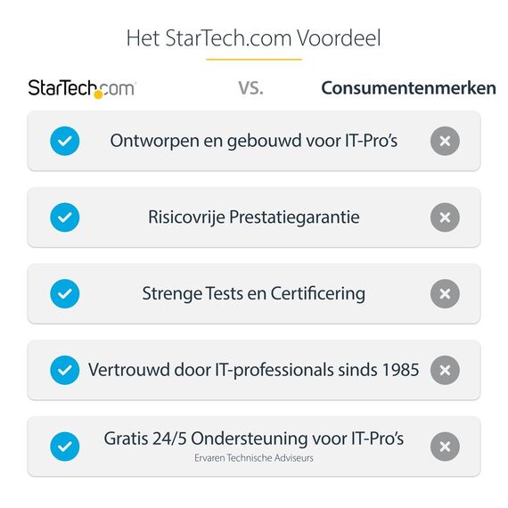 StarTech.com USB4 Docking Station, USB-C 40Gbps | 155UE-USB4-DOCK