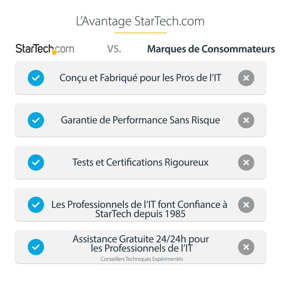 StarTech.com USB4 Docking Station, USB-C 40Gbps | 155UE-USB4-DOCK