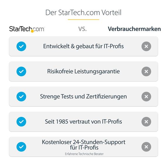 StarTech.com USB4 Docking Station, USB-C 40Gbps | 155UE-USB4-DOCK