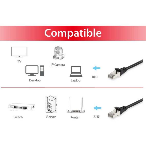 equip - Patch cable - RJ-45 (M) to RJ-45 (M) - 3 m - SFT | 605592