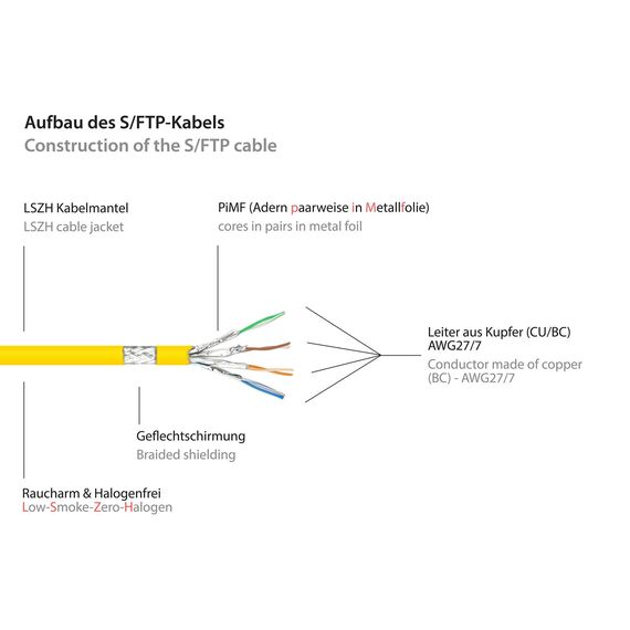 Good Connections Cat6a 1.5m - 1.5 m - Cat6a - S/FTP  | 8060-H015Y