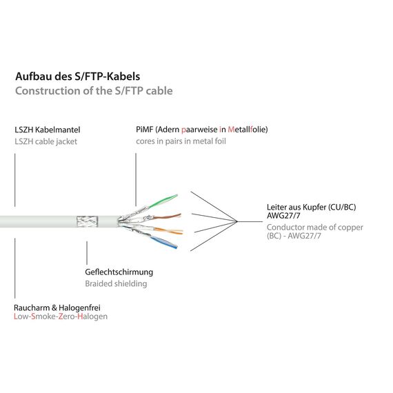 Good Connections RNS - Patch cable - RJ-45 (M) to RJ | 8060-H200W