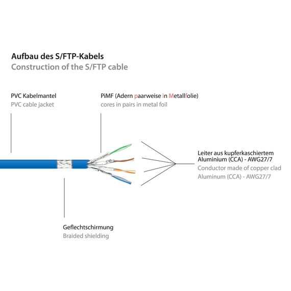 Good Connections RNS - Patch cable - RJ-45 (M) to RJ- | 8060-030B