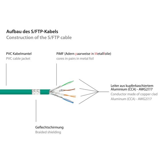 Good Connections RNS - Patch cable - RJ-45 (M) to RJ- | 8060-030G