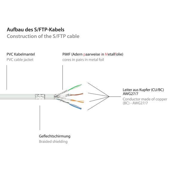 Good Connections 50m Cat6 - 50 m - Cat6 - S/FTP (S-ST | 8060-500W