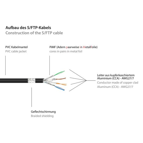 Good Connections RNS - Patch cable - RJ-45 (M) to RJ- | 8060-030S