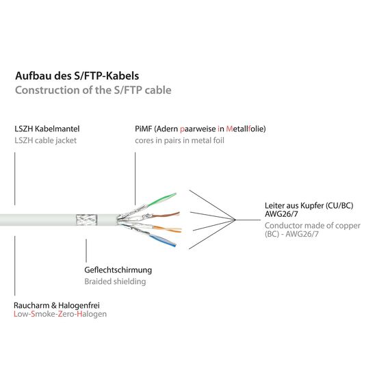 Good Connections S/FTP Cat.7 0.5m - 0.5 m - Cat7 - S | 8070R-005W